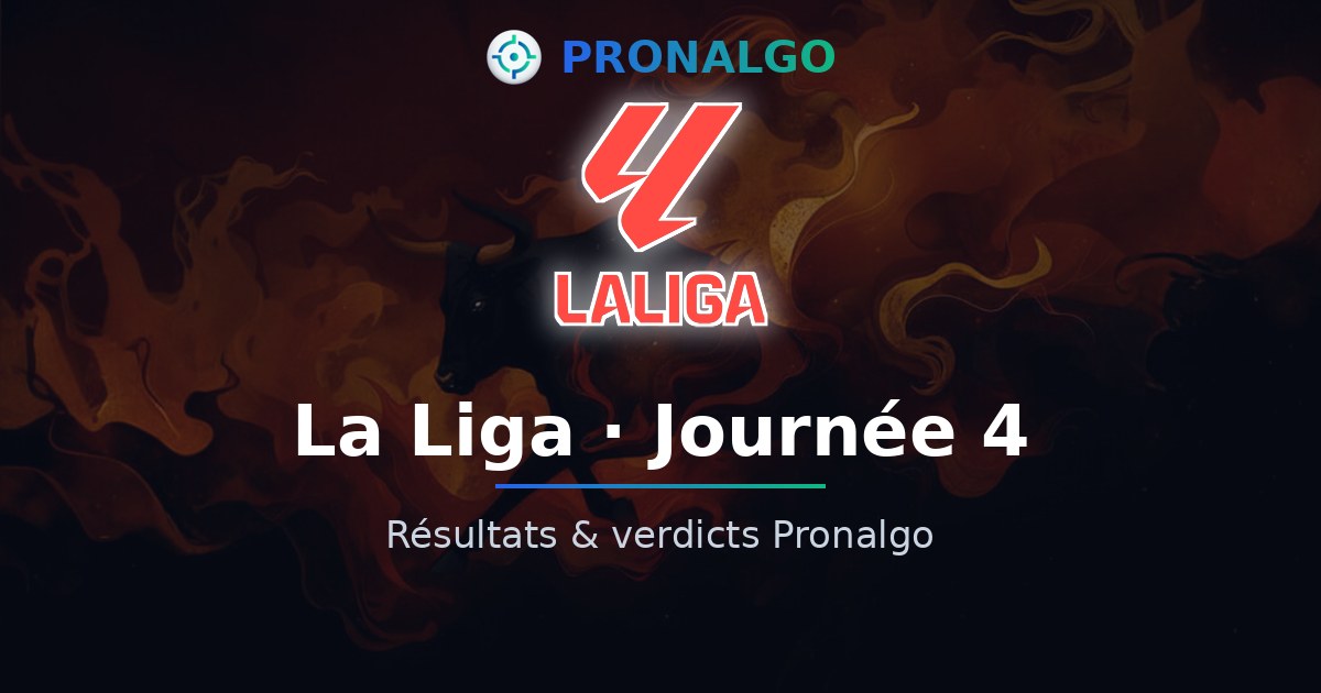 La Liga journée 4 : les résultats, les verdicts du modèle (7/10 conseils validés)