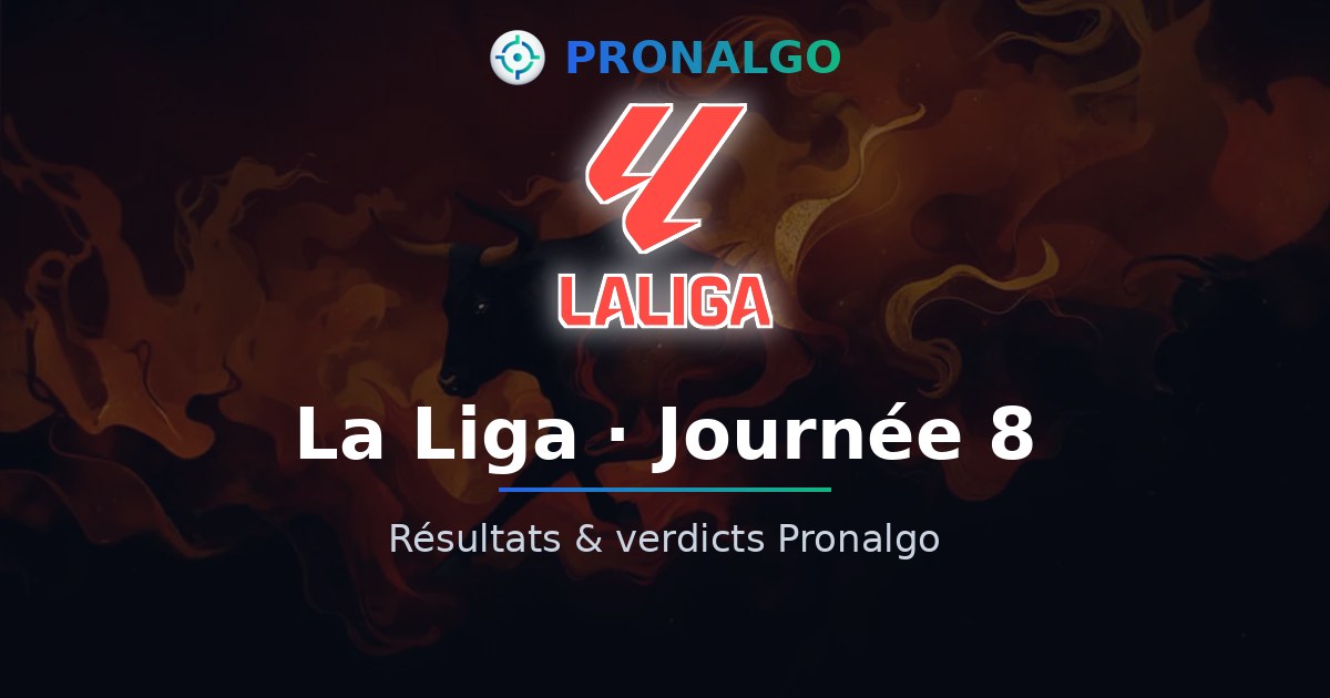 La Liga journée 8 : les résultats, les verdicts du modèle (8/9 conseils validés)