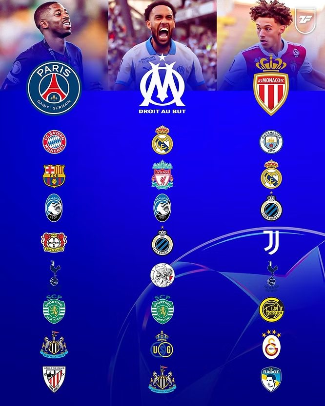 Les adversaires des clubs français en Ligue des Champions