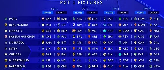 Tirage au sort Ligue des Champions 25/26